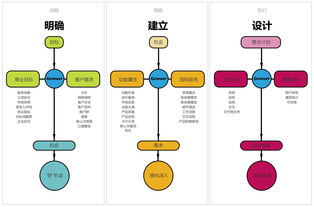產(chǎn)品設(shè)計(jì)流程再思考 從繁復(fù)到簡(jiǎn)約，打造卓越數(shù)字內(nèi)容制作服務(wù)