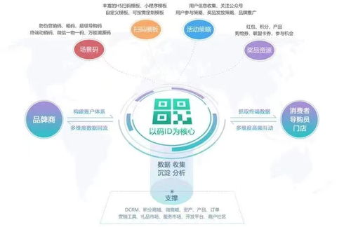 床上用品數(shù)字化營(yíng)銷(xiāo)四步走 數(shù)字內(nèi)容制作服務(wù)的核心攻略