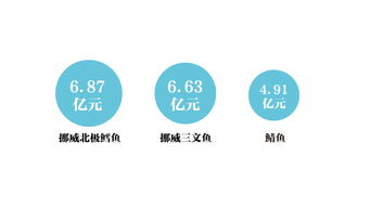 趣數(shù)食品圈 有人一年點(diǎn)1522次外賣(mài)，湖北女人最能喝
